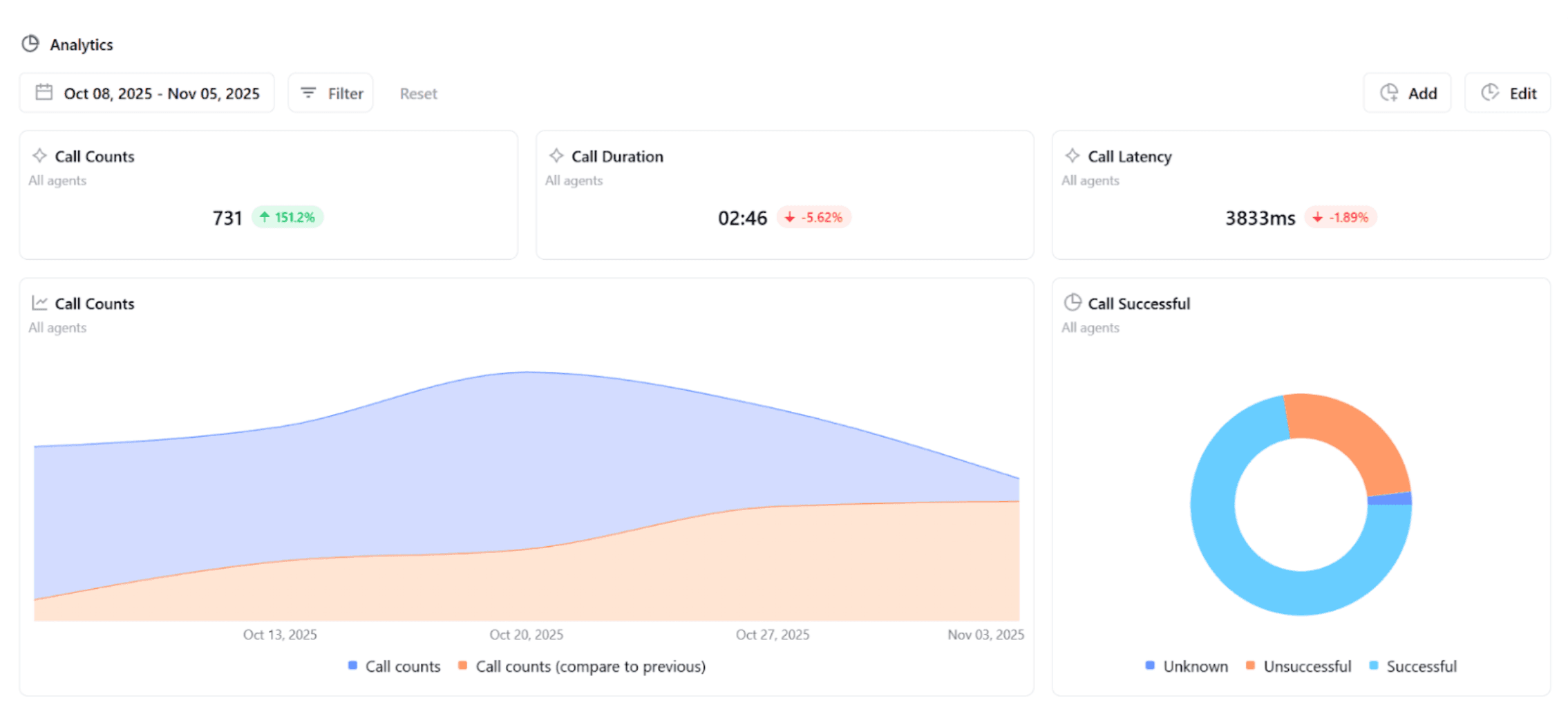 US Medical Practice platform
